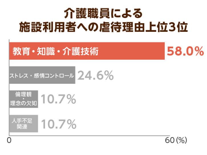 介護福祉士の社会的な地位は維持されるのか 国家試験義務化先送りの背景と課題 ニッポンの介護学 みんなの介護