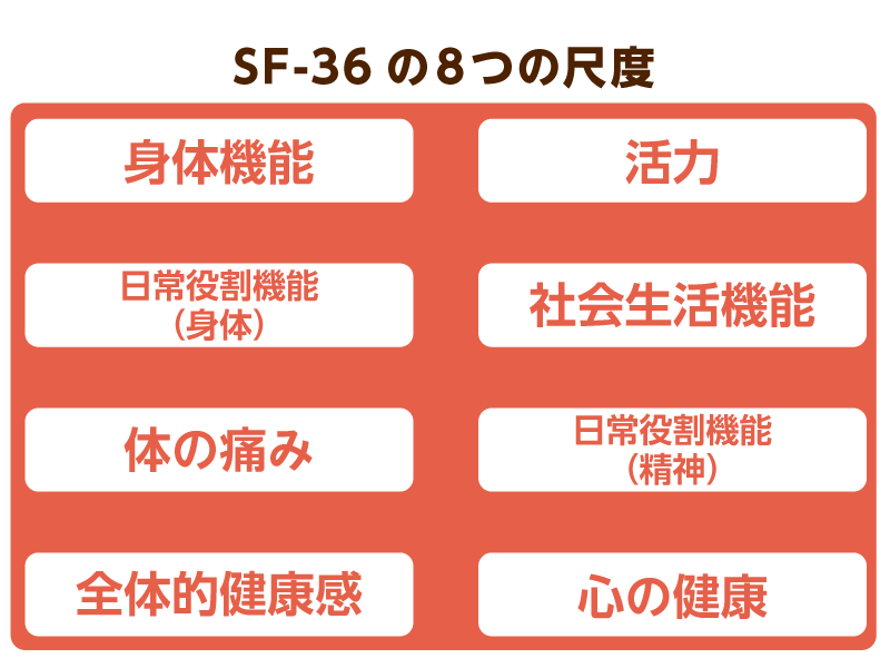 SF-36の項目一覧