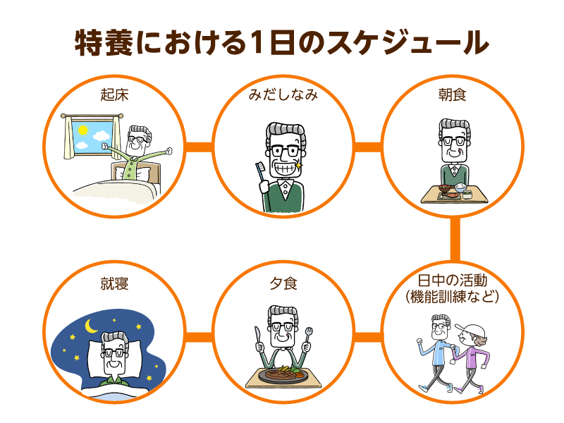 特養における１日のスケジュール