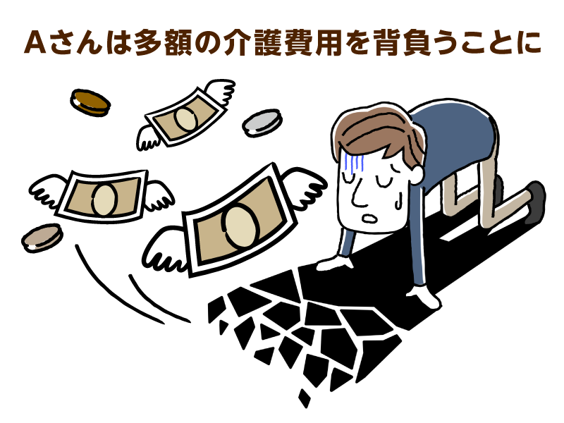Ａさんは多額の介護費用を背負うことに