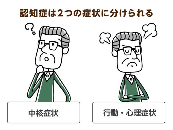 認知症の方の 行動 心理症状 介護者のかかわり方で改善されます 介護の教科書 みんなの介護