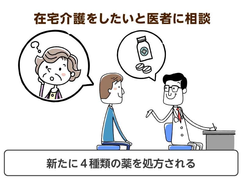 在宅介護をしたいと医者に相談