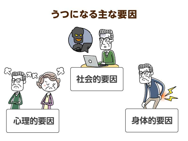 高齢者がうつになる主な要因