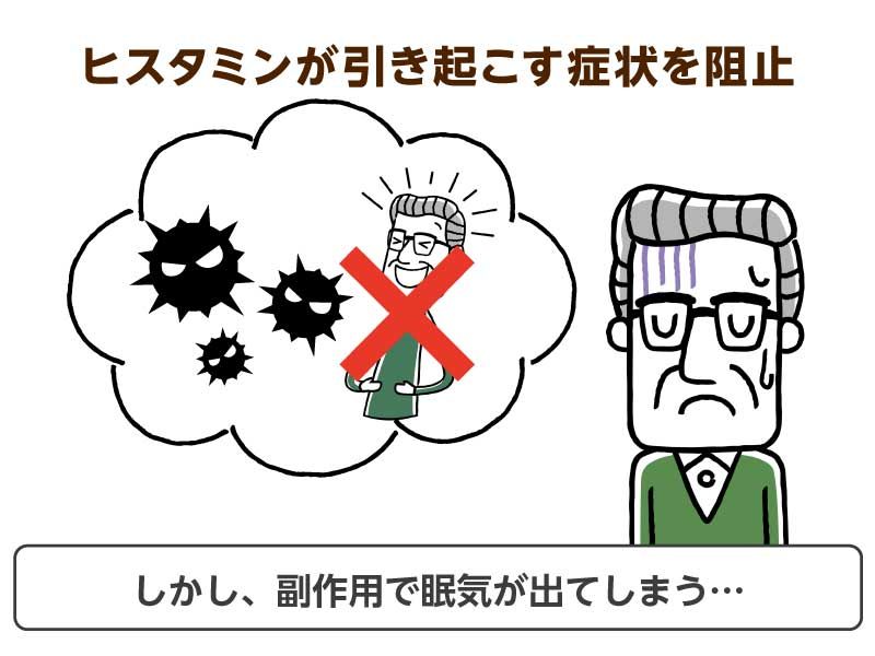 抗ヒスタミン薬がヒスタミンの症状を阻止