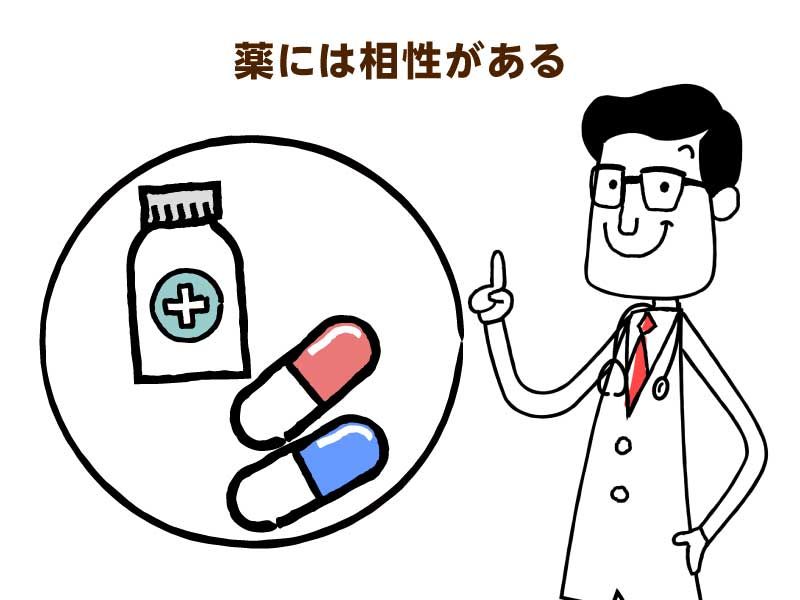 薬には相性がある