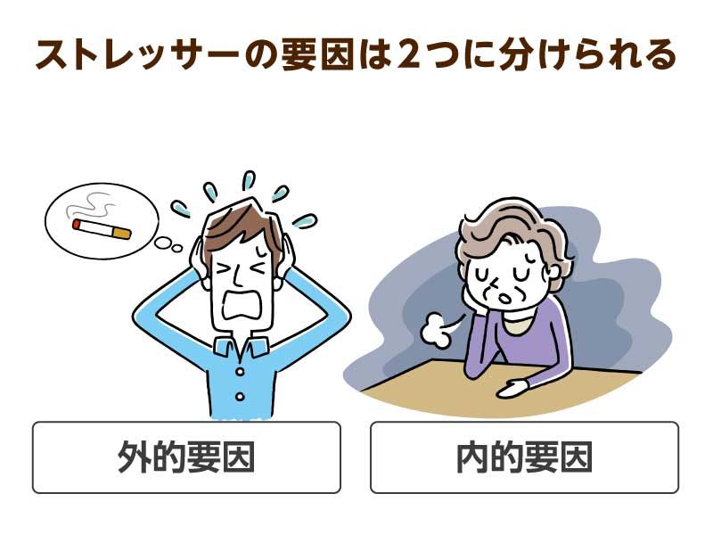 ストレッサーの要因は２つに分けられる