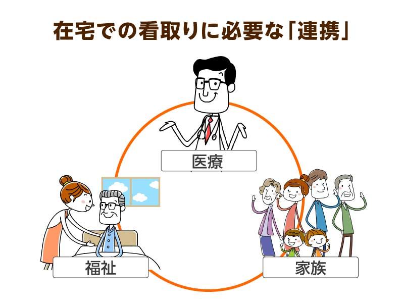 在宅での看取りに必要なもの