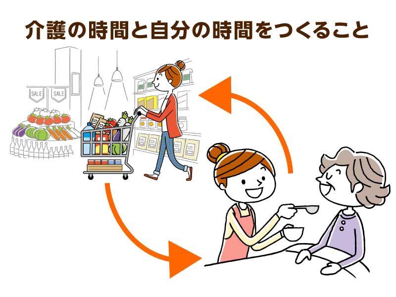 介護の時間と自分の時間をつくること