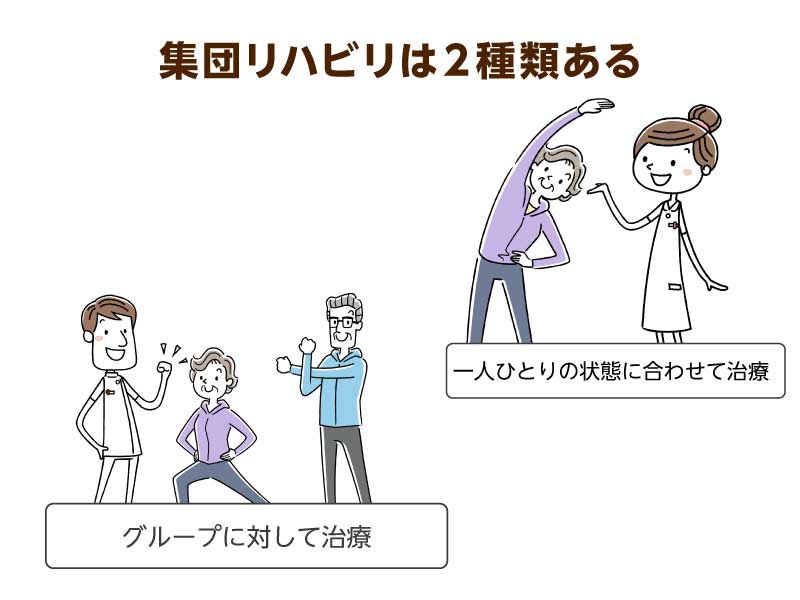 集団リハビリは２種類ある