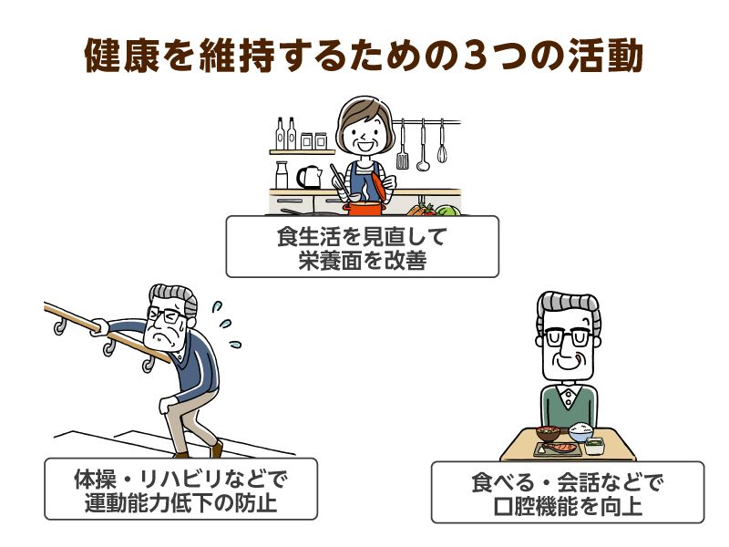 健康を維持するための３つの活動