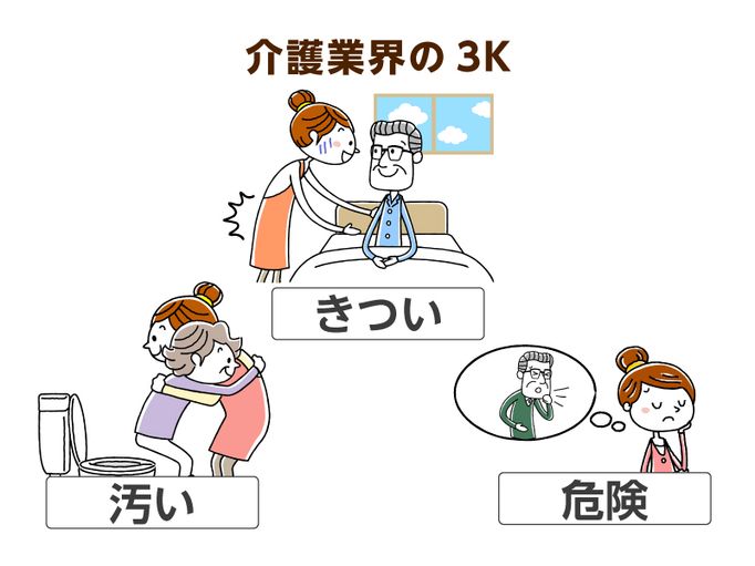 介護業界は3k はただのイメージ 職場選びの優先順位を明確にしよう 介護の教科書 みんなの介護