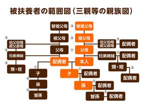 親の 金銭による扶養 は子の義務 親族で話すべき7つのポイント 介護の教科書 みんなの介護 親の 金銭による扶養 は子の義務 親族で話すべき7つのポイント 介護の教科書 みんなの介護