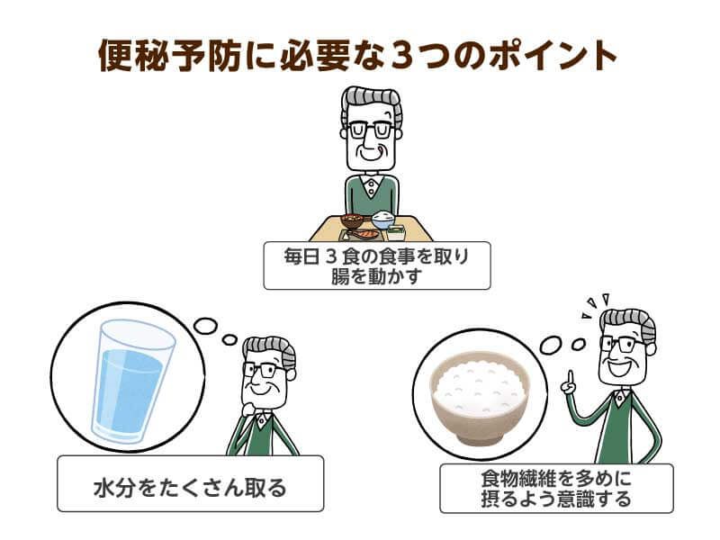 便秘予防に必要な3つのポイント