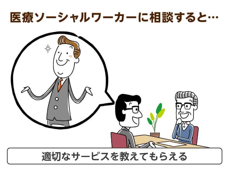 医療ソーシャルワーカーに相談すると