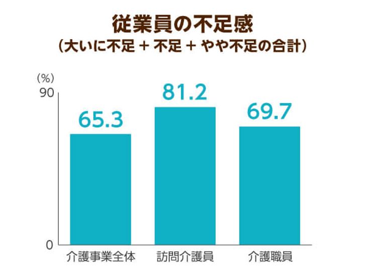 政府は介護職へのハラスメント対策を本格化へ 相談しやすい運営体制の整備がポイントに ニッポンの介護学 みんなの介護