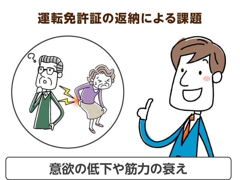 運転免許で外出の機会を失うと…