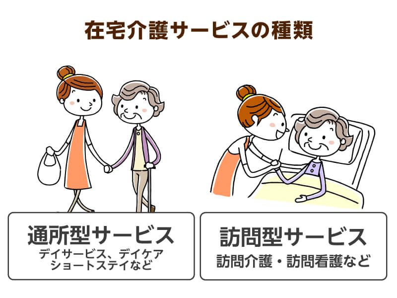 在宅介護サービスの種類