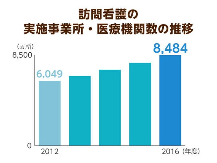 リハビリ専門職の多い訪問看護が廃止に 運営基準の見直しには反対の声が多数 ニッポンの介護学 みんなの介護