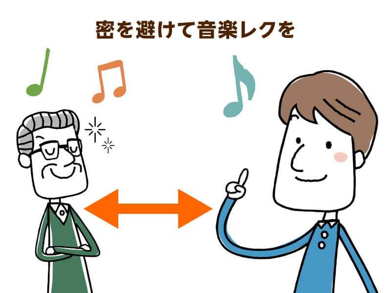 密を避けて音楽レクを