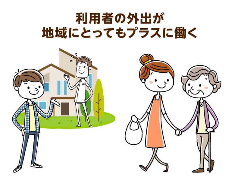 利用者の方が地域に出ると…？