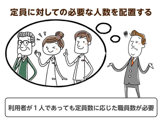 デイサービスの人員配置をおさらい。配置不足は倒産を招くかも!?｜介護の教科書｜みんなの介護
