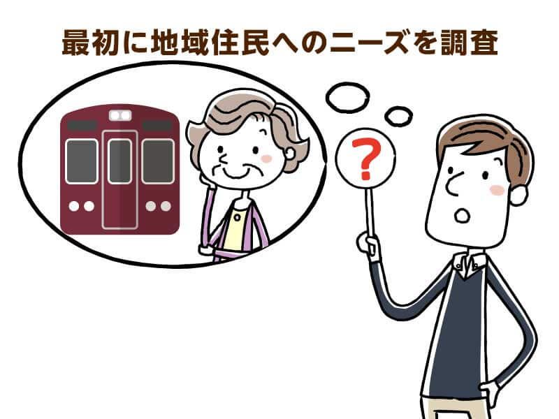 最初に地域住民へのニーズを調査