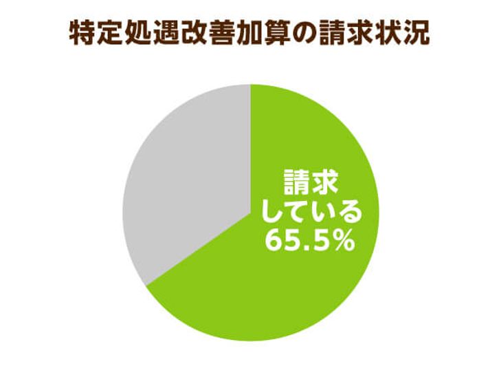 特定処遇改善加算の配分ルールが緩和へ 介護報酬も0 7 引き上げで待遇は改善されるか ニッポンの介護学 みんなの介護