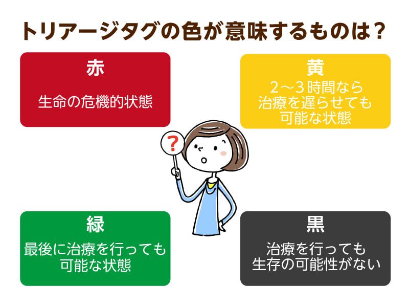 トリアージタグの色が意味するものは？