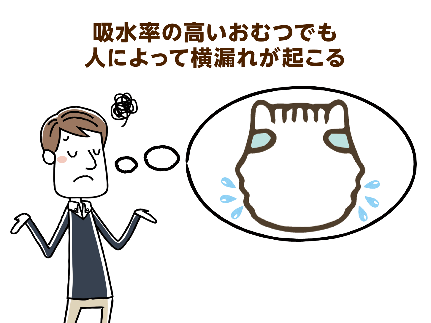吸水率の高いおむつを使用してもだめ…