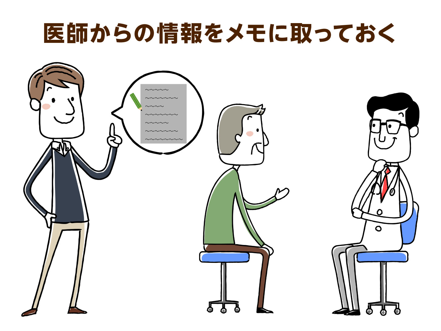 医師からの情報をメモに取っておく