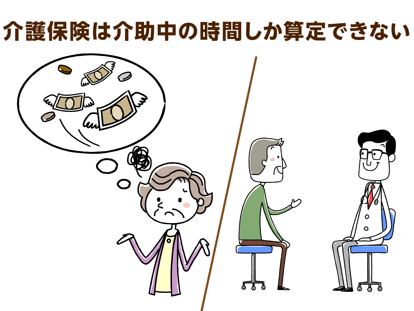 介護保険は介助中の時間しか算定できない