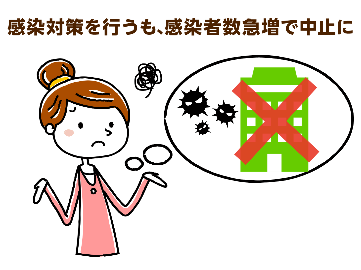 感染対策を行うも、感染者数急増で中止に