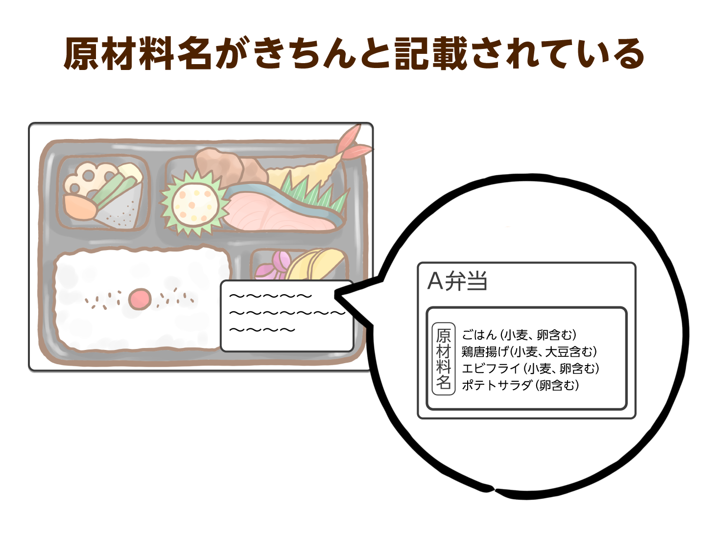 原材料名がきちんと記載されている