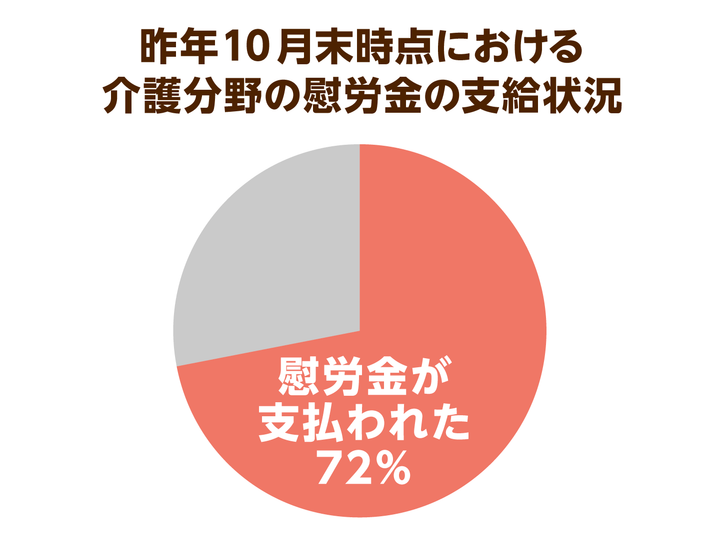 野党は介護職員への慰労金の再支給法案を提出 現場に支援が届く仕組みが求められる ニッポンの介護学 みんなの介護