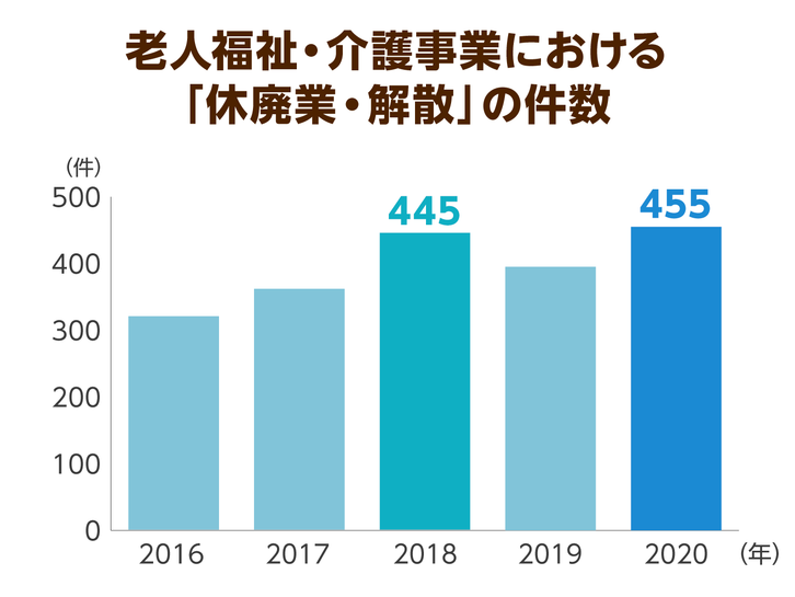 野党は介護職員への慰労金の再支給法案を提出 現場に支援が届く仕組みが求められる ニッポンの介護学 みんなの介護