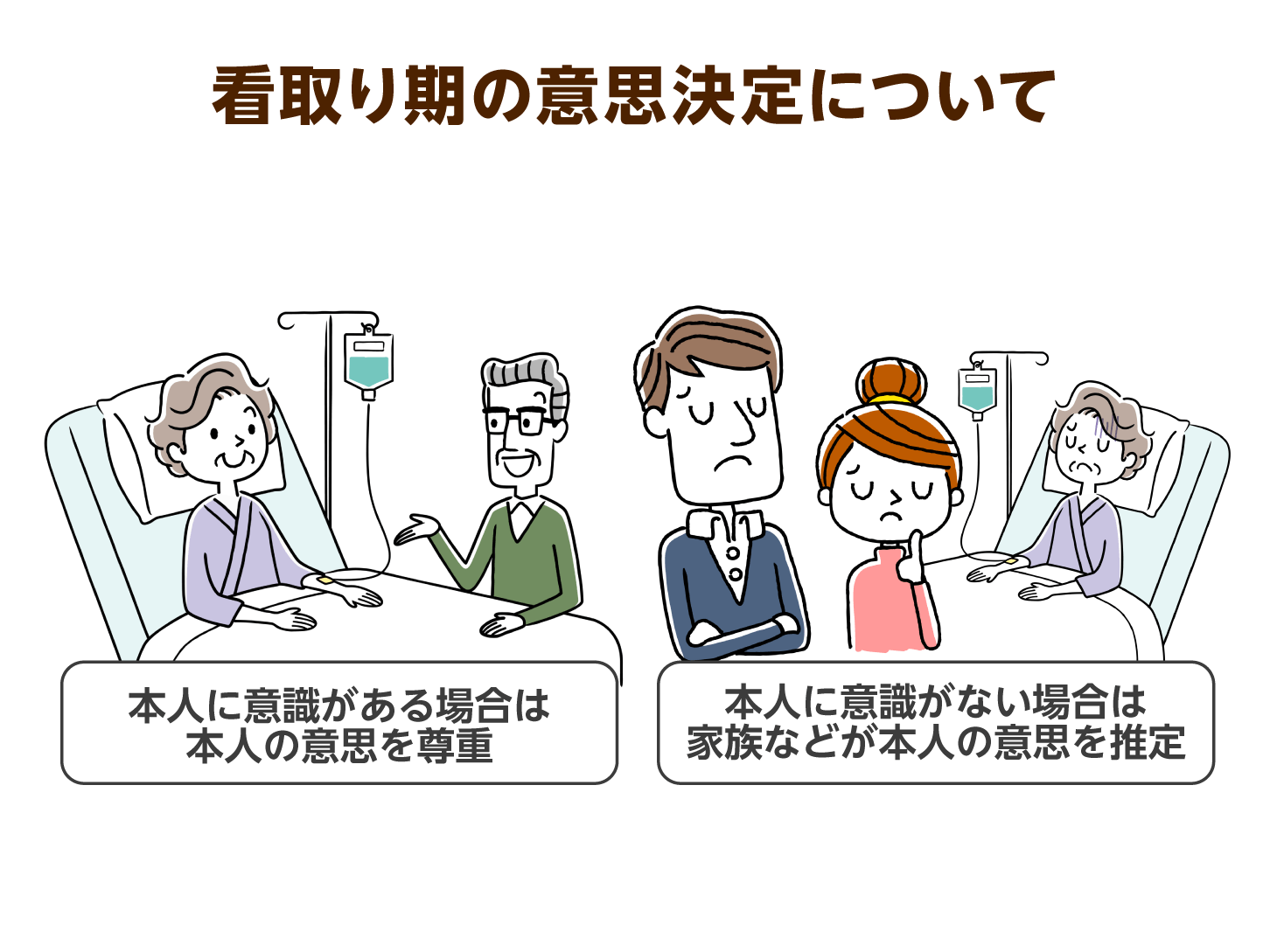 看取り期の意思決定について