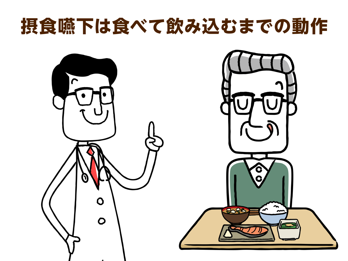 摂食嚥下は食べて飲み込むまでの動作