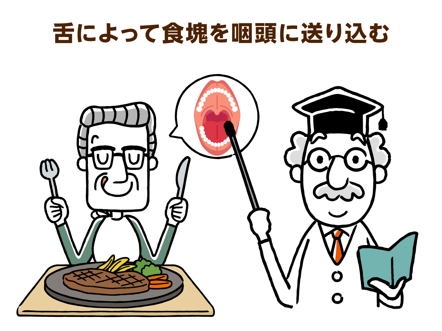 舌によって食塊を咽頭に送り込む