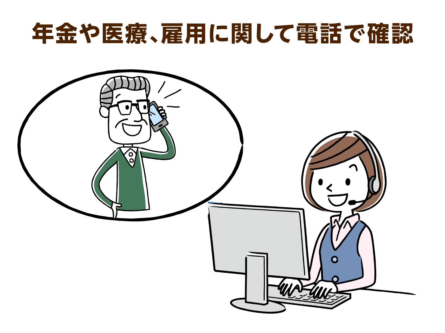 年金や医療、雇用に関して電話で確認