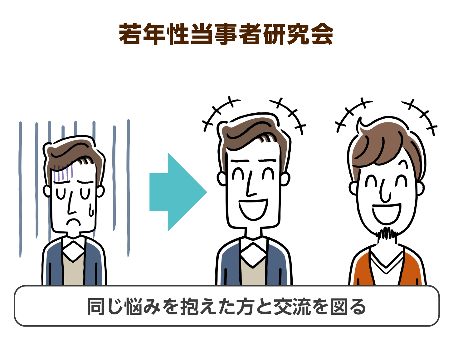 若年性当事者研究会