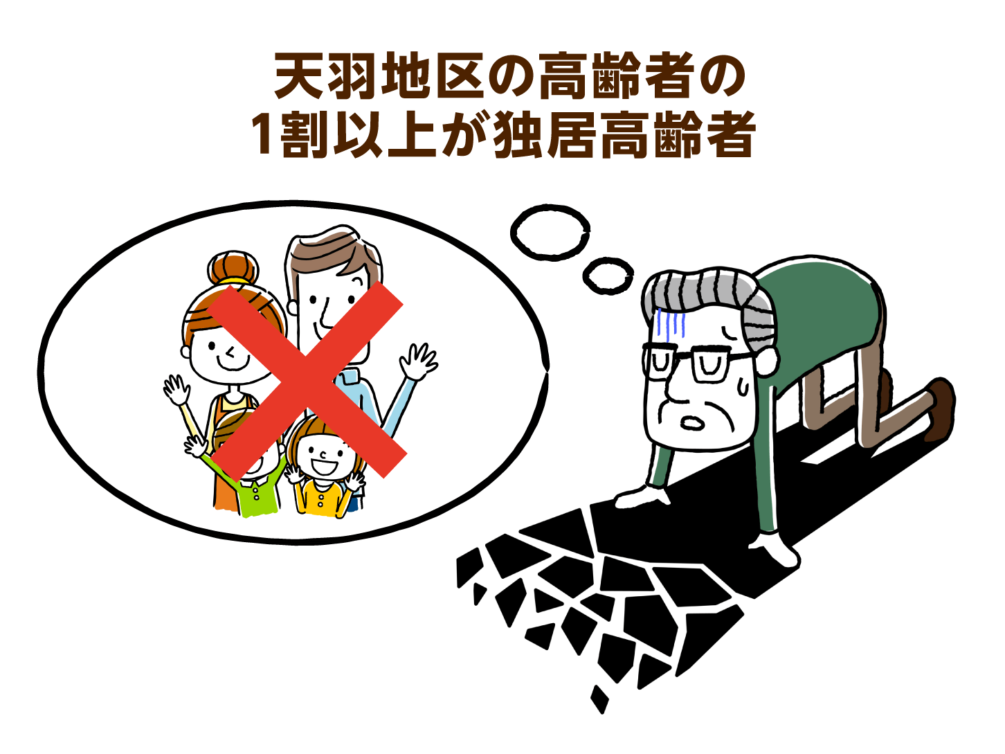 天羽地区の高齢者の１割が独居高齢者