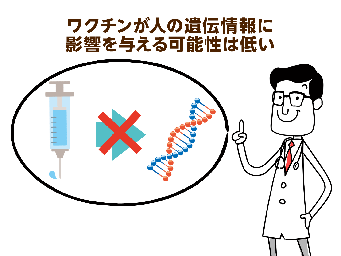 ワクチンが人の遺伝情報に影響を与える可能性は低い