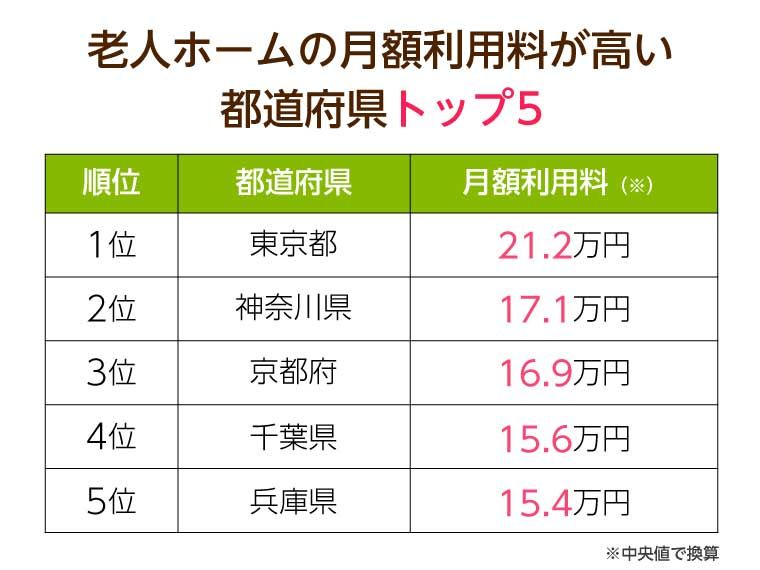 平均相場あり 老人ホームでかかる費用に関する全知識 みんなの介護