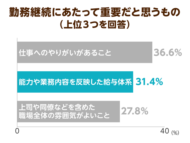 特定処遇改善加算の制度が来年度より厳格化 取得率の上昇につながる改定が求められる ニッポンの介護学 みんなの介護