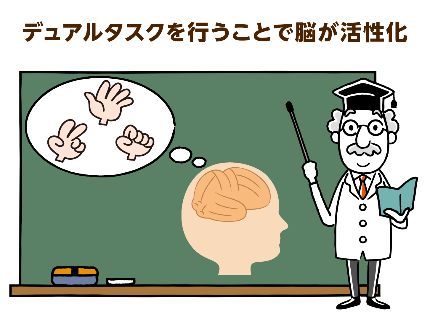 デュアルタスクを行うことで脳が活性化