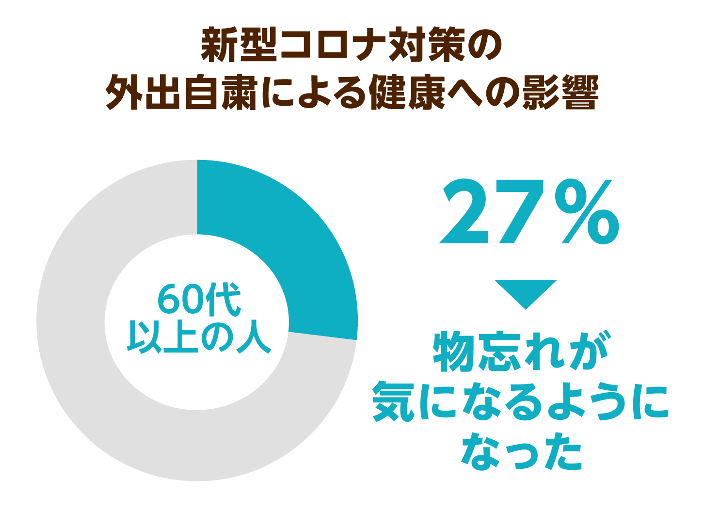 筑波大学が警鐘】高齢者の外出自粛でフレイル増加の懸念！新たな対策に注目集まる｜ニッポンの介護学｜みんなの介護求人