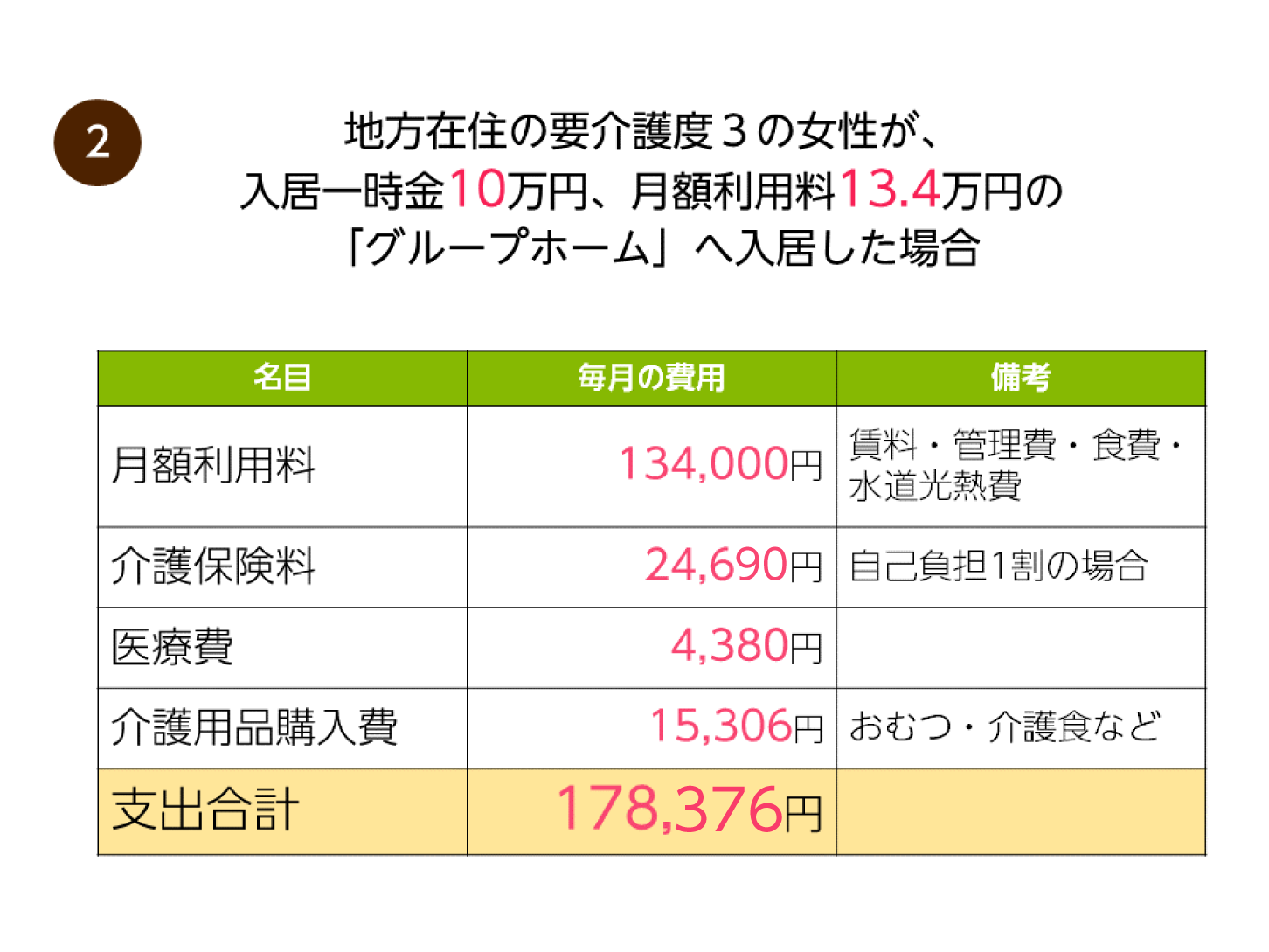 平均相場あり 老人ホームでかかる費用に関する全知識 みんなの介護