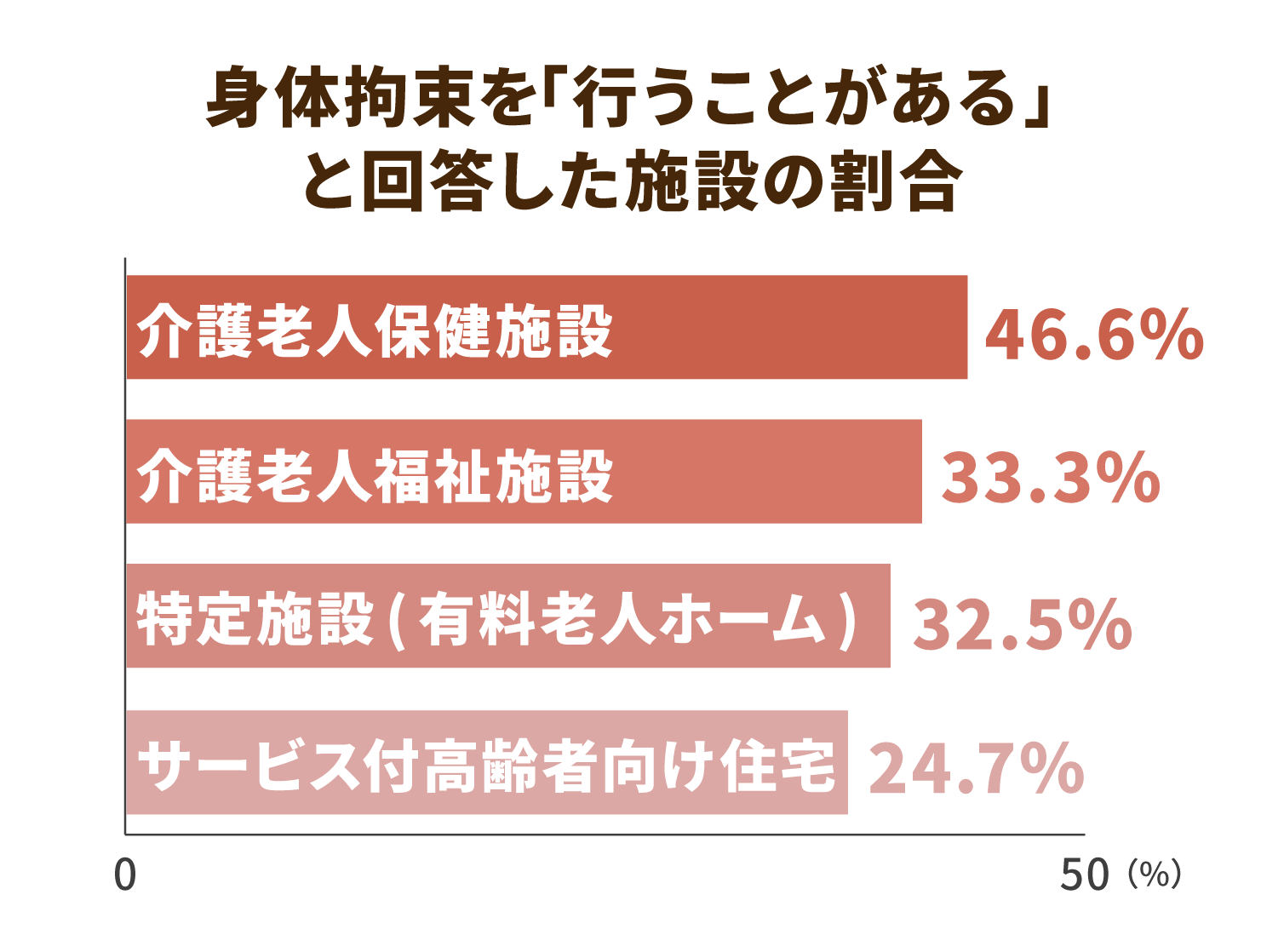 高齢者虐待件数の推移