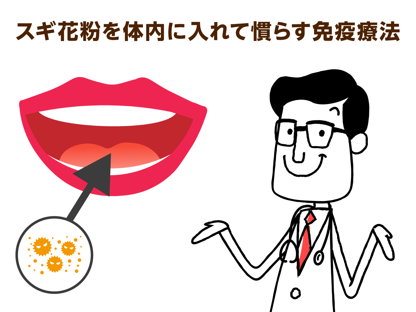 スギ花粉を体内に入れて慣らす免疫療法