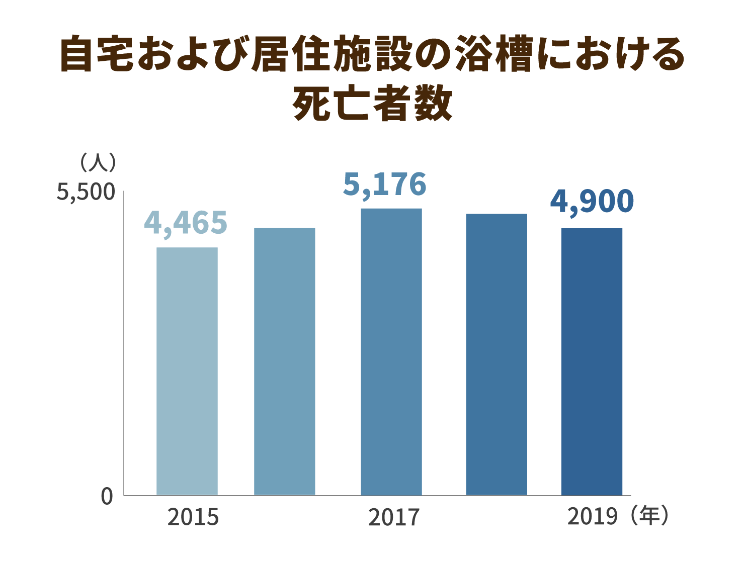 入浴介助加算が見直し 自立支援につながる入浴介助の可能性とは ニッポンの介護学 みんなの介護求人